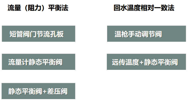 二次網(wǎng)水力平衡簡(jiǎn)單？不簡(jiǎn)單？